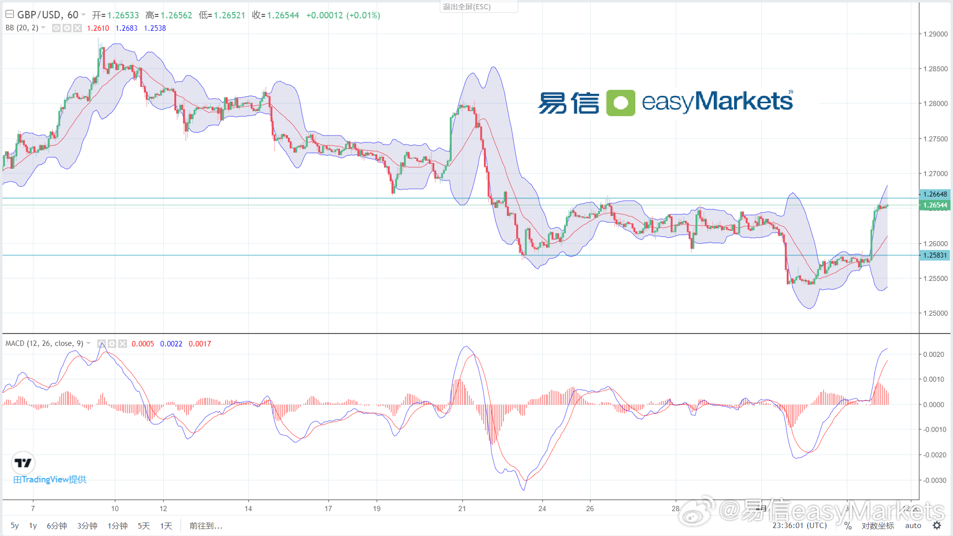 香港100%最准一肖中,深度应用数据解析_WearOS25.482