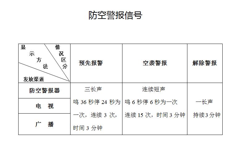 防空警报声MP3下载，重要性解析