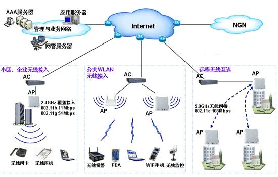 WLAN无线上网下载，现代无线技术的便捷与优势探索