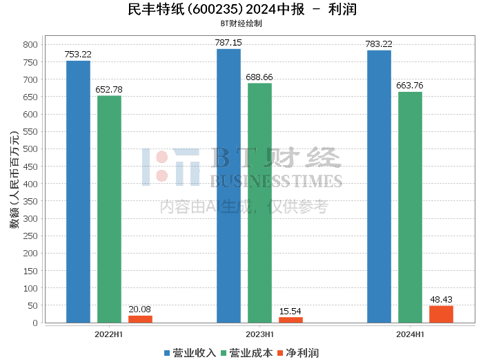 2024港澳今期资料,数据驱动分析解析_免费版86.277