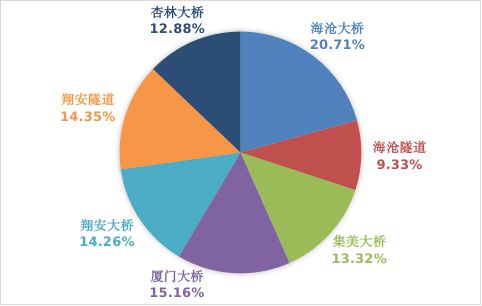 澳门天天彩期期精准,全面执行分析数据_顶级版32.621