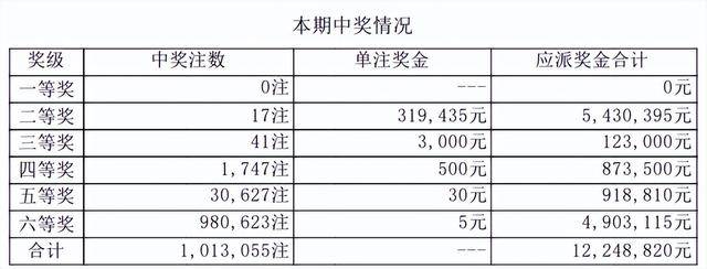 新澳门开奖结果2024开奖记录查询,最新分析解释定义_工具版6.642