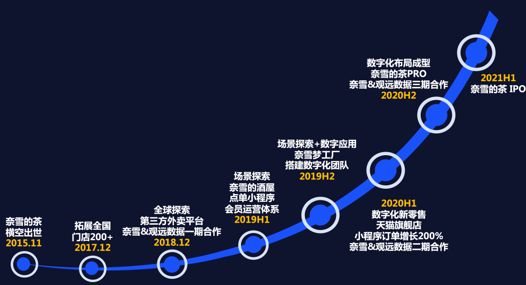 香港三期内必开一期,数据驱动决策执行_特供款71.208