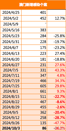 2024年澳门正版免费,数据导向计划设计_yShop63.765