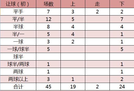 新澳开奖结果记录查询表,深入数据应用执行_专属版33.213