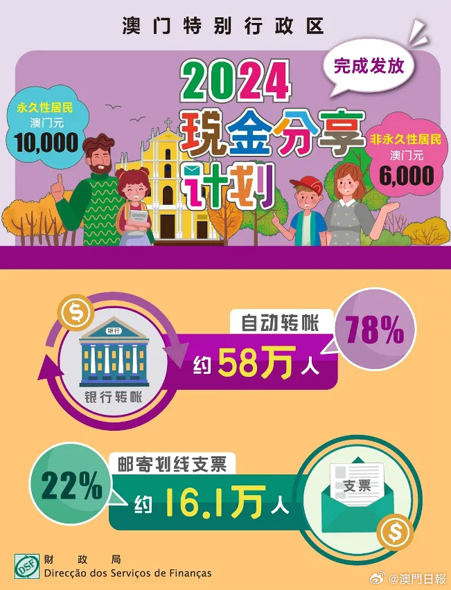 2024年澳门正版免费资料,安全评估策略_set59.786