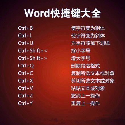 Word快捷键大全下载，提高工作效率的必备指南手册