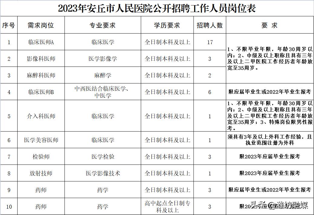 安丘最新招工信息，携手共创未来机遇