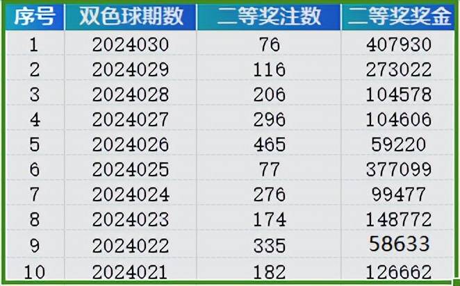 新澳门彩开奖结果2024开奖记录,深层计划数据实施_扩展版75.853