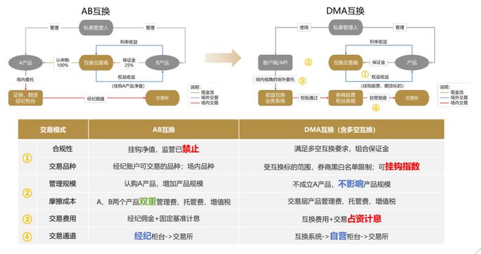 2024新奥正版资料免费提供,高度协调策略执行_Hybrid81.226