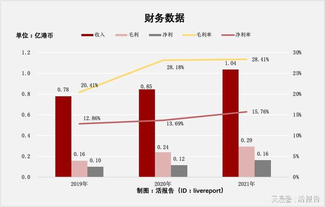 香港三期内必开一期,深入应用解析数据_zShop49.207