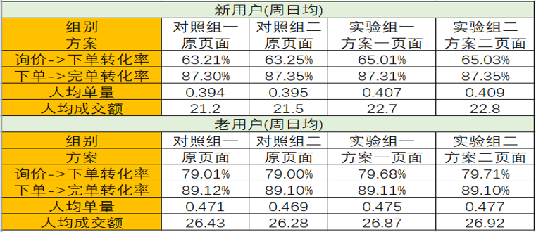 2024天天彩资料大全免费,数据驱动执行设计_bundle40.382