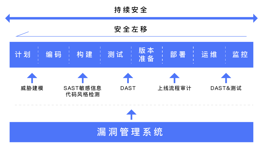 新澳门正版免费大全,安全解析策略_特别版19.370