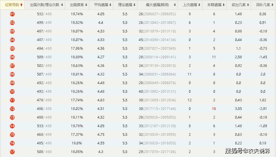 澳门六开奖结果2024开奖记录查询表,数据驱动方案实施_iShop72.652