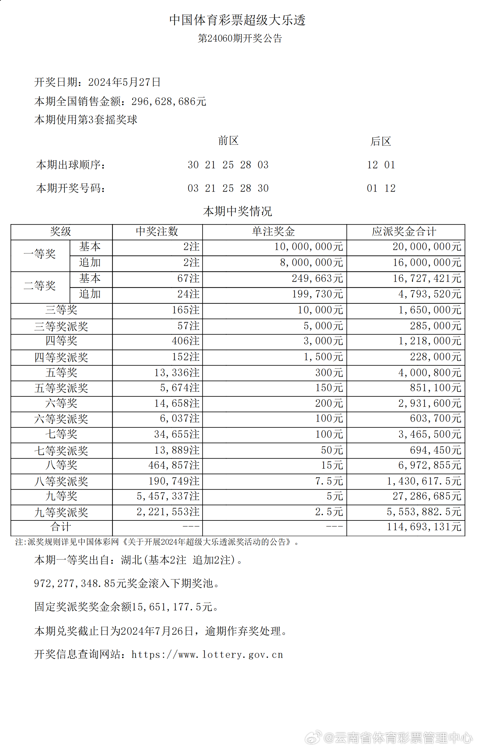 新澳六开奖结果2024开奖记录,实践验证解释定义_超级版58.925