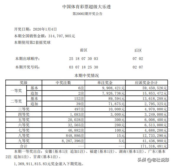 香港开奖+澳门开奖,诠释说明解析_N版25.30