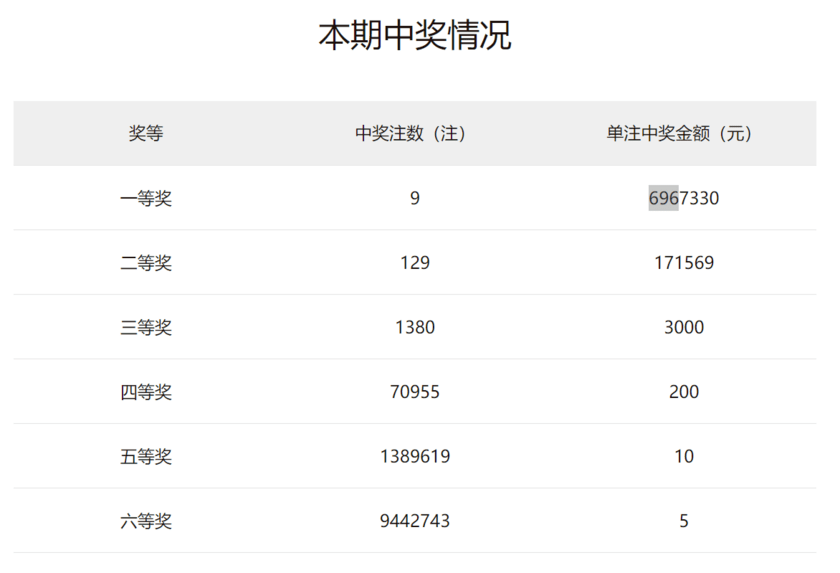 香港天天彩资料大全,前沿研究解析_ChromeOS19.86