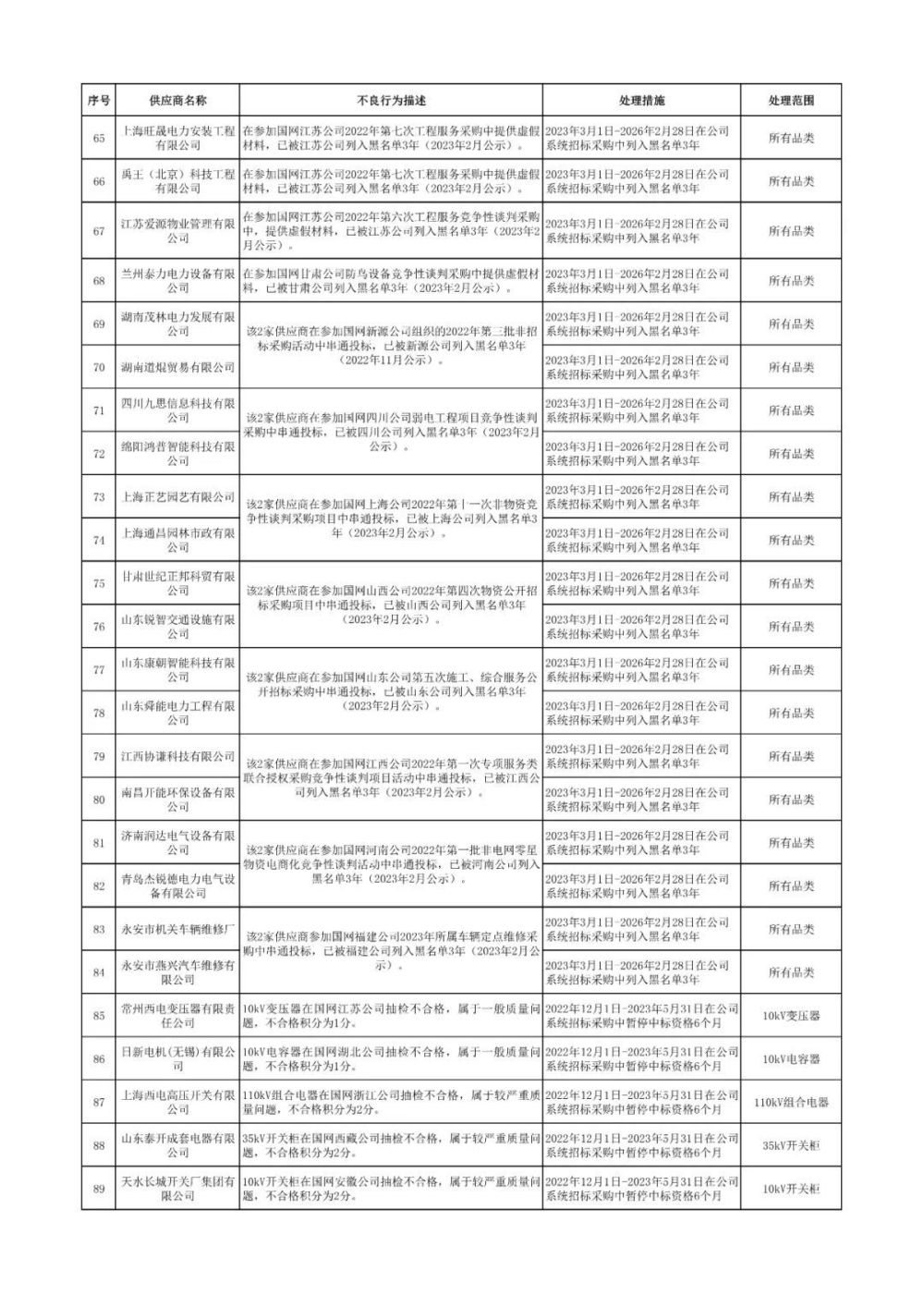 国家电网最新领导名单揭秘，电网发展展望与未来趋势分析