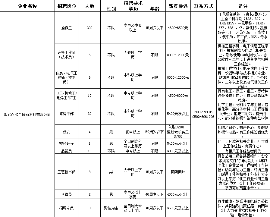 湾址工业园招聘动态更新与职业机会深度探讨