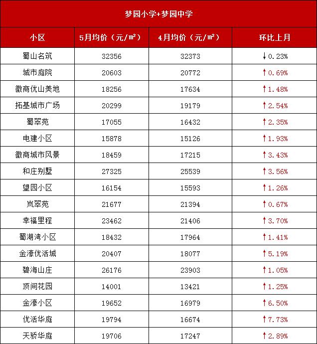 合肥墨荷名邸最新动态深度解析