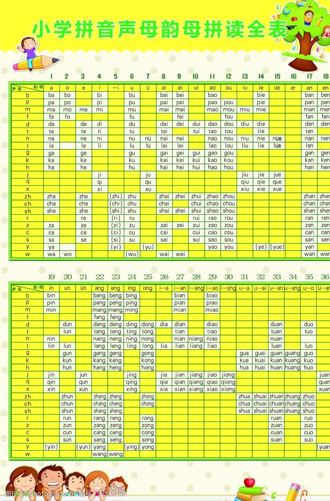 汉语发音基础工具，声母表与韵母表下载