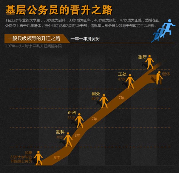 升迁之路全文解析及TXT全集下载指南