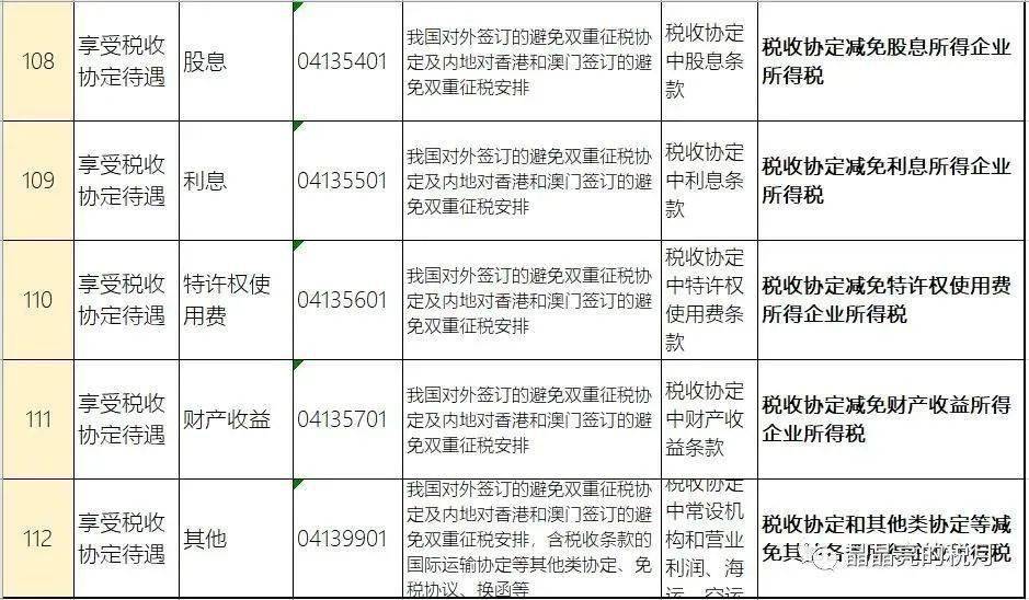 聚焦2023年企业所得税优惠政策最新动态与发展趋势