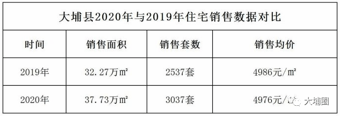 大埔最新房价动态及市场走势解析，购房指南与趋势预测