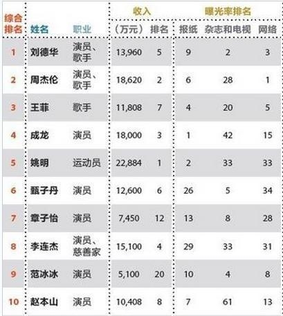 中国最新福布斯排行榜揭示富豪生态与产业格局变迁