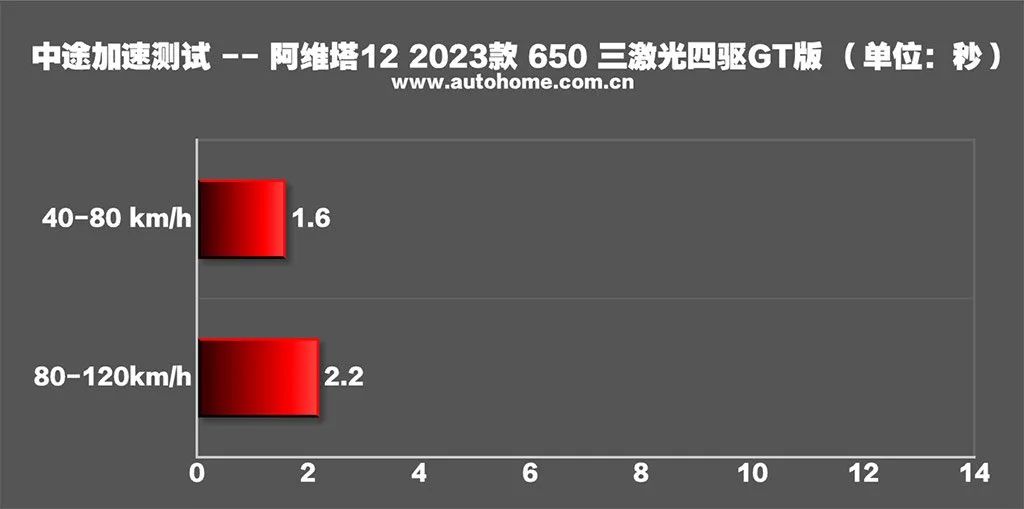 王中王100%期期准澳彩,数据解析支持方案_PT40.650