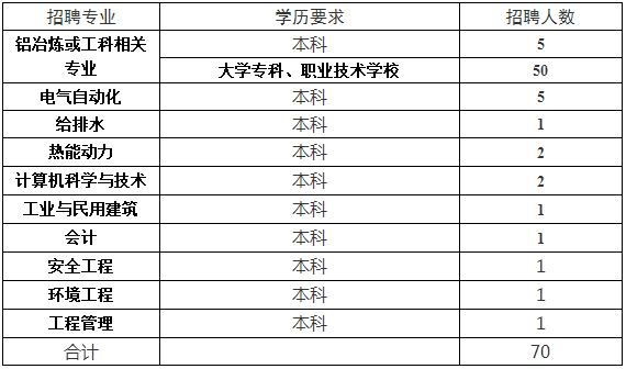 交通信号灯 第24页