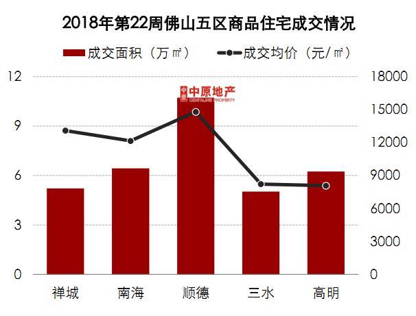 高明最新楼价概览，市场走势分析与购房指南