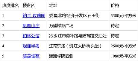 桃江最新房价走势分析