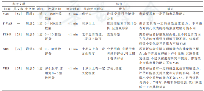 VAS评分量表下载及应用于临床医疗领域的重要性