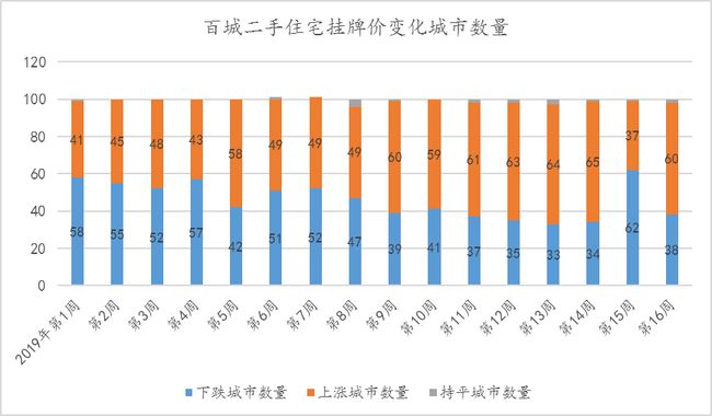 挂牌之全篇100免费挂牌,数据解析导向策略_扩展版37.469