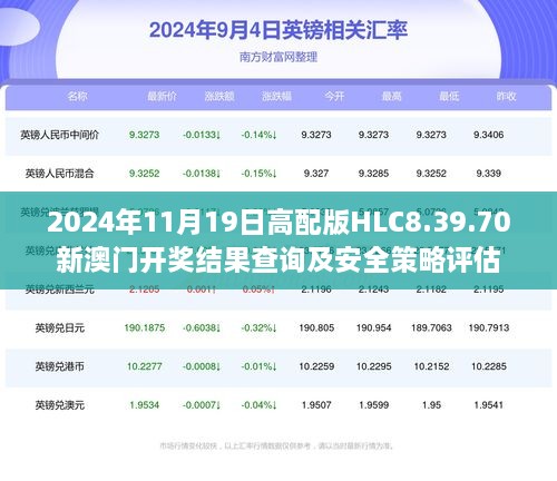 新澳2024年开奖记录,安全性策略评估_Holo68.925