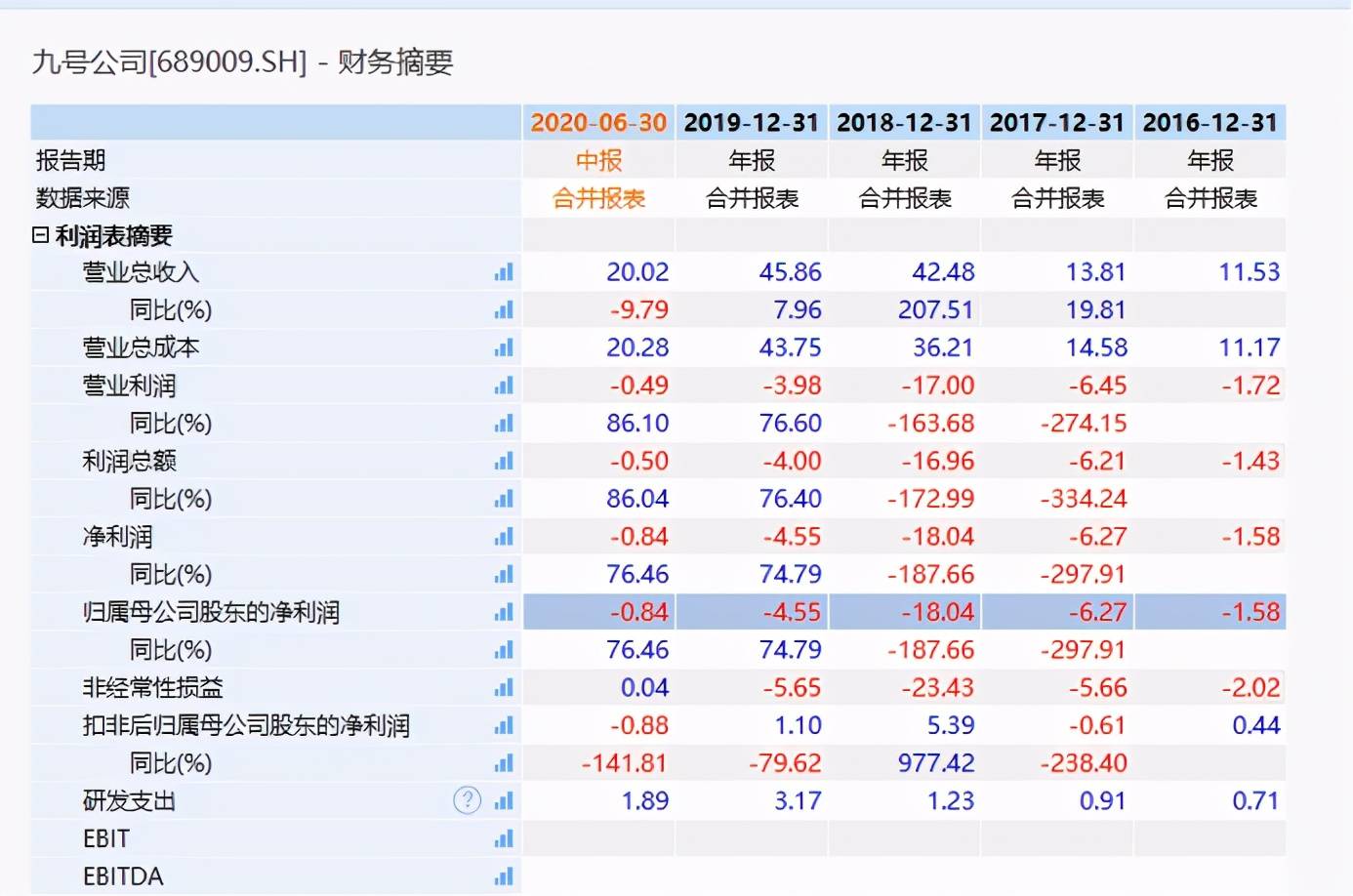 新澳门全年免费资料,最新热门解答落实_C版77.929