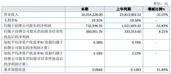 62669cc澳彩资料大全2020期,精细执行计划_复刻款73.204