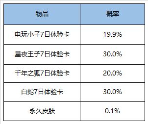 2024新澳门正版免费资料生肖卡,定性解析评估_专属版69.584