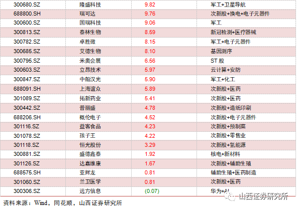 新奥天天免费资料单双,最新热门解答落实_升级版6.33