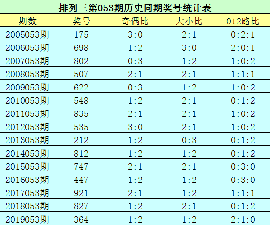 一码一肖100%精准,广泛的关注解释落实热议_高级款95.534