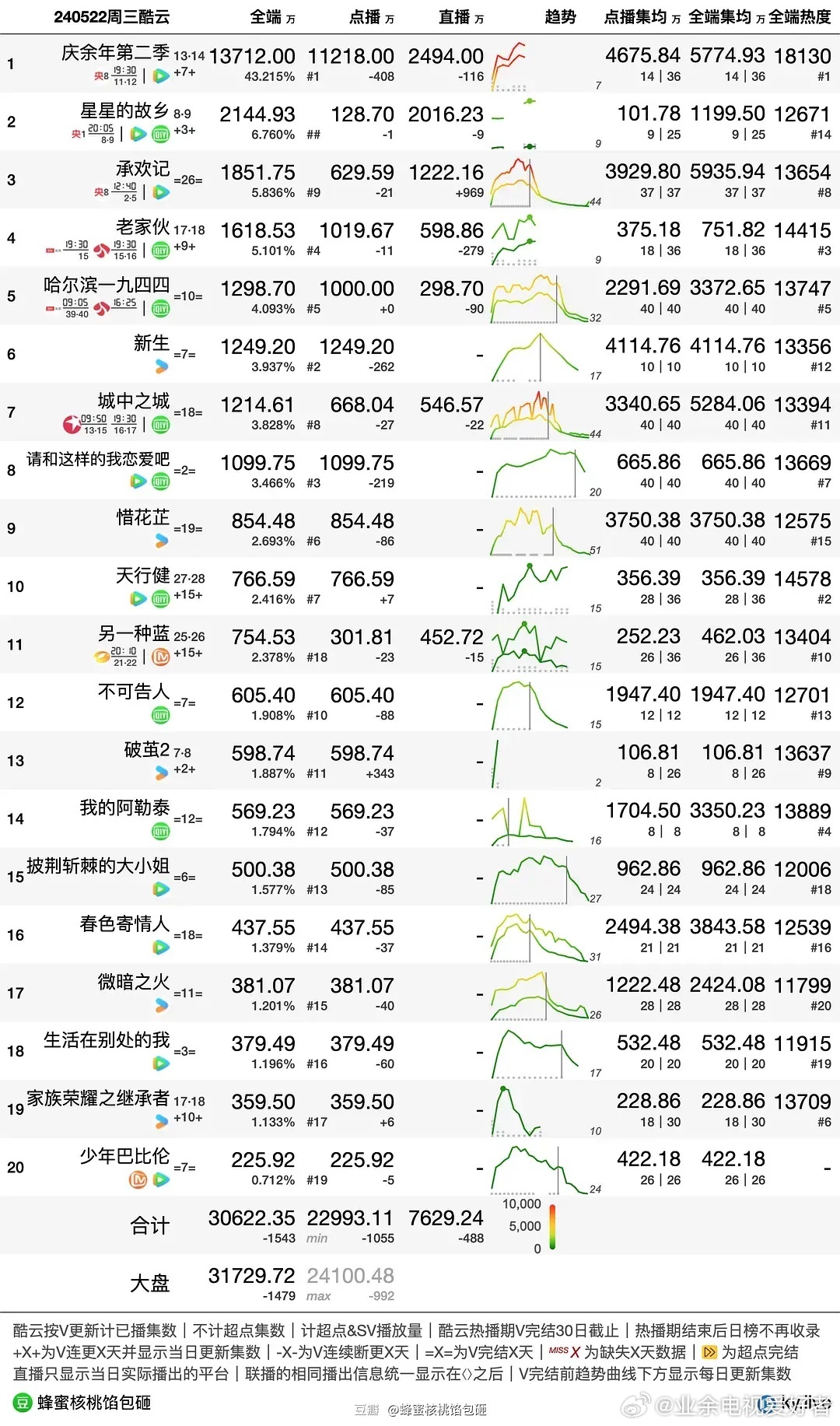 香港宝典王中王资料,数据整合策略分析_WP版22.93