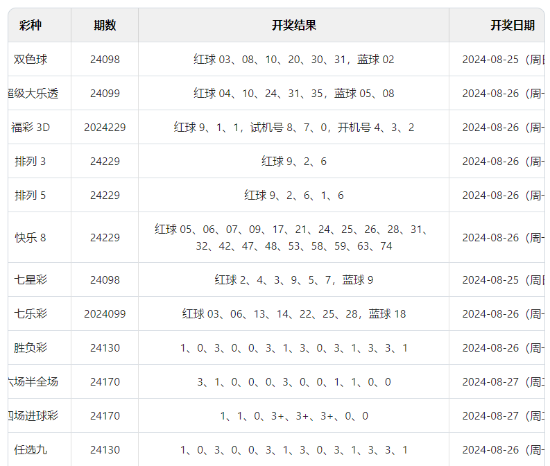 2024年澳门六开彩开奖结果查询,实地评估策略数据_WP81.56