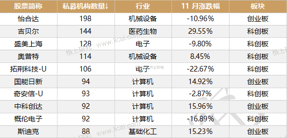 新澳2024今晚开奖结果查询表最新,市场趋势方案实施_钻石版2.823