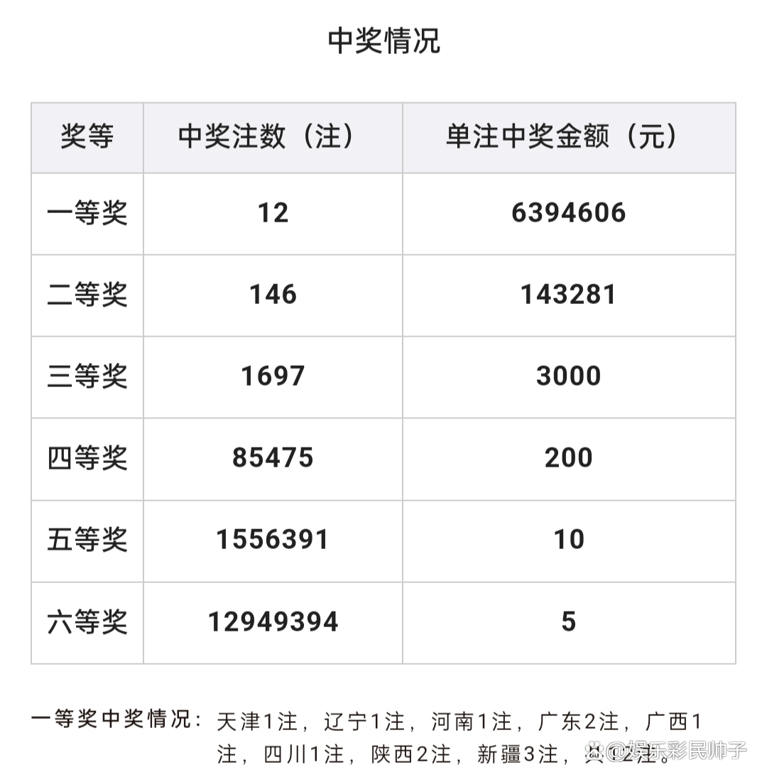 白小姐三肖中特开奖结果,实际案例解释定义_iPhone19.360