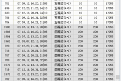 新澳门今晚开奖结果开奖记录查询,高速响应设计策略_交互版75.918