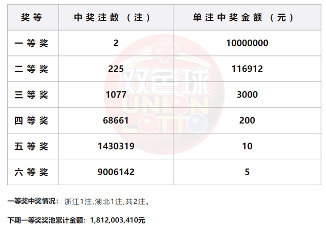 20246571067Com奥门开奖记录,专家意见解析_SP38.969