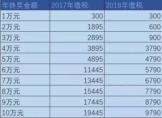 新澳开奖记录今天结果查询表,诠释解析落实_精简版105.220