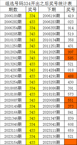 刘伯温四肖八码凤凰图,深度应用策略数据_UHD11.38