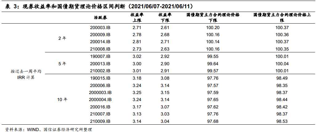 600图库,调整方案执行细节_P版77.736